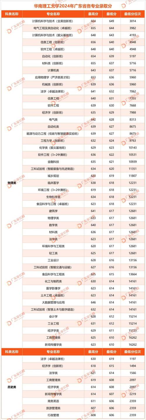 华南理工大学美术分数线是多少？-第1张图片-泰美艺术培训