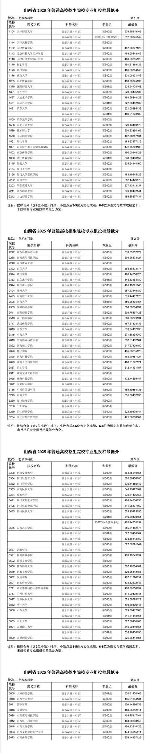 2025年山西艺考校考-第1张图片-泰美艺术培训