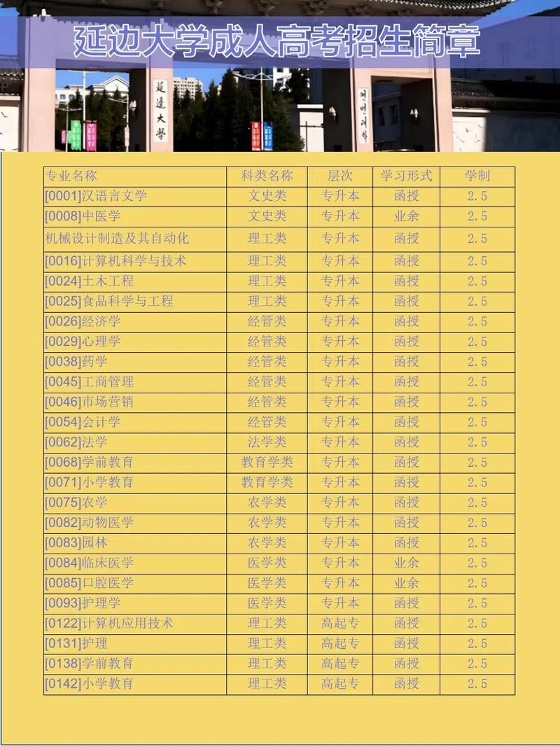 延边大学音乐学招生批次-第2张图片-泰美艺术培训