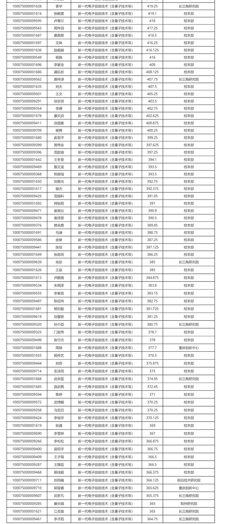 北京理工美术录取分数线-第2张图片-泰美艺术培训