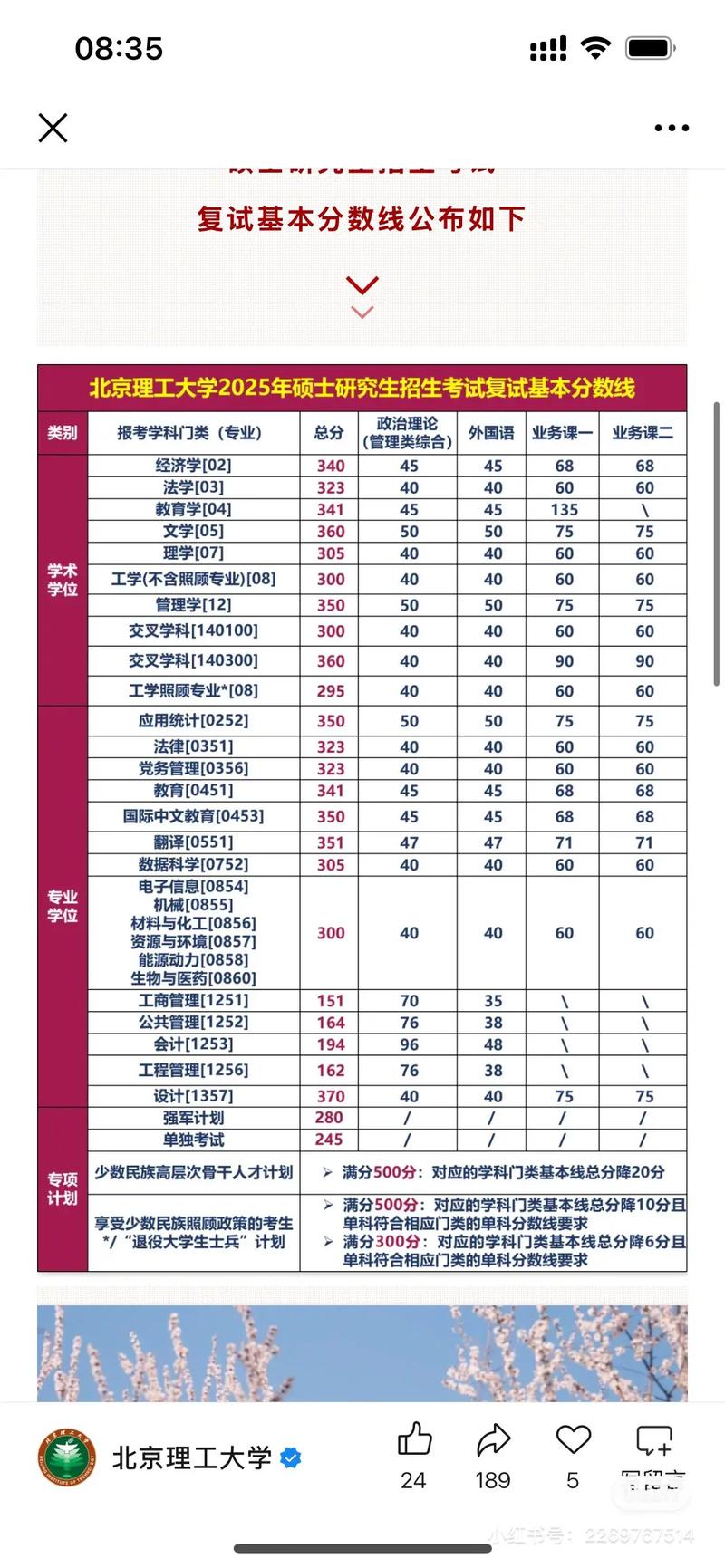 北京理工美术录取分数线-第3张图片-泰美艺术培训