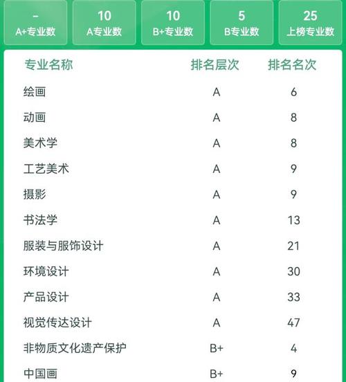今年吉林省联考美术排名多少算优秀？-第1张图片-泰美艺术培训