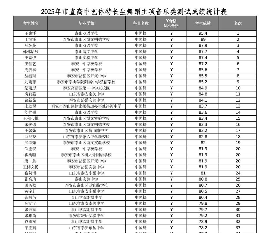 2025舞蹈艺考本科线是多少？-第2张图片-泰美艺术培训