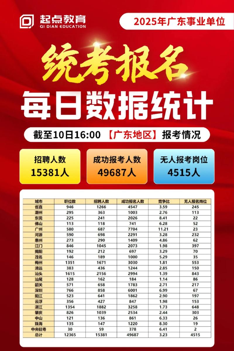 2025广东音乐统考考什么？-第1张图片-泰美艺术培训