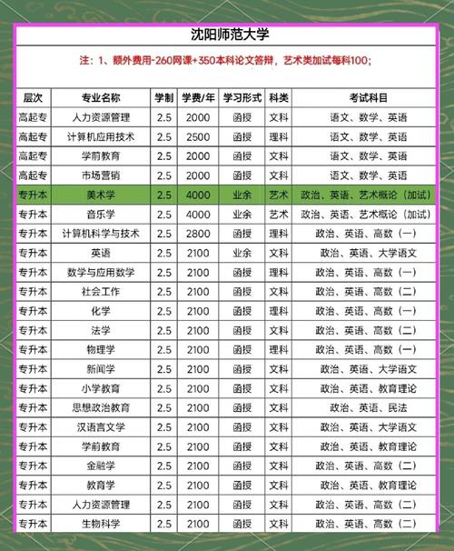 沈阳师范舞蹈学费多少钱-第1张图片-泰美艺术培训