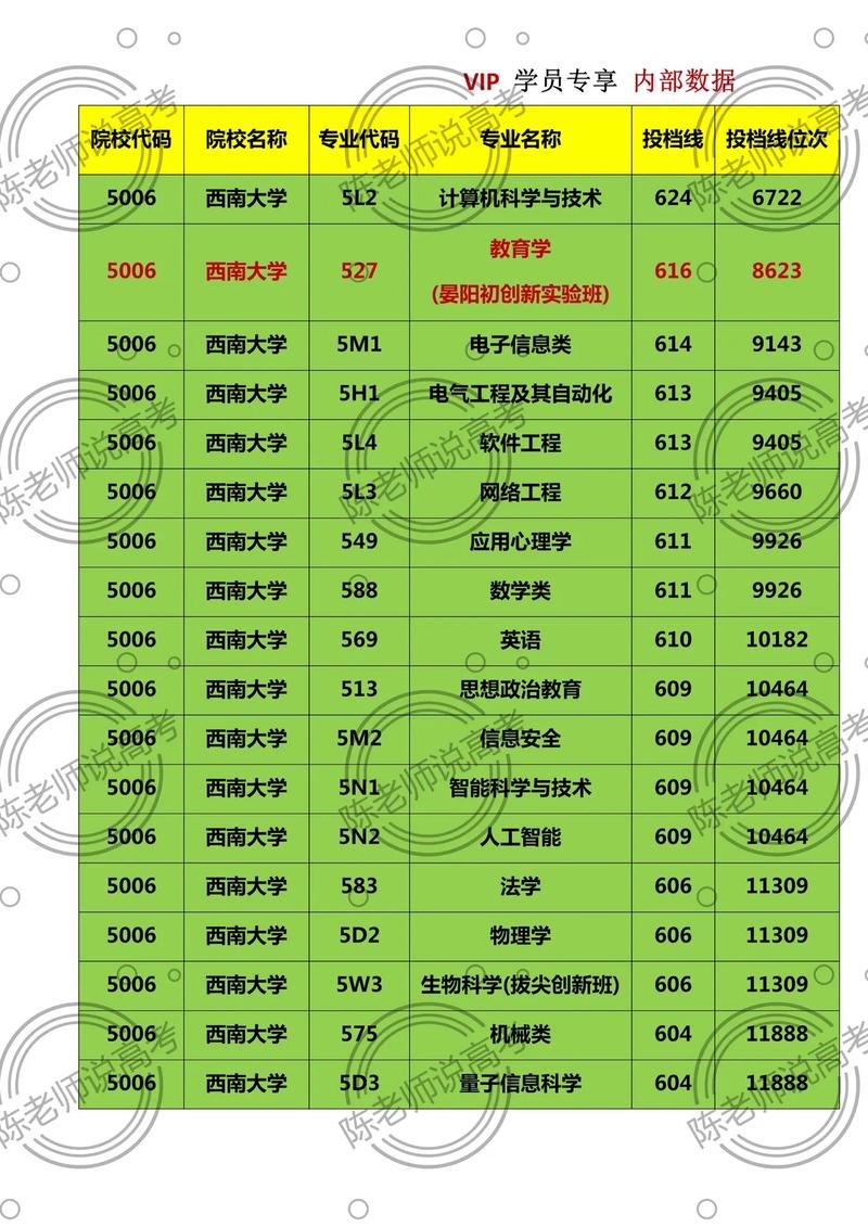 西南大学音乐学就业前景-第1张图片-泰美艺术培训