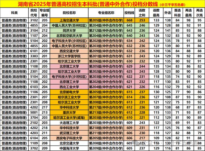 2025湖南美术分数线多少？-第1张图片-泰美艺术培训