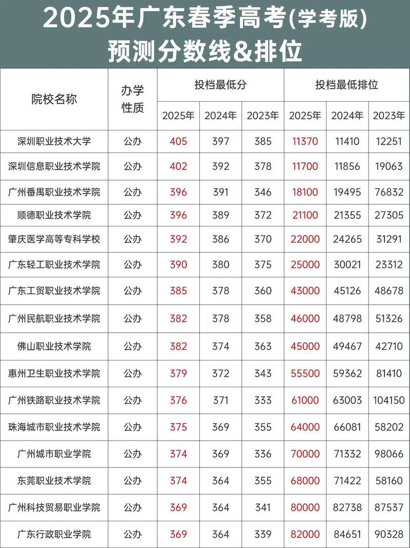 广东2025艺考分数线何时公布?-第2张图片-泰美艺术培训 广东2025艺考分数线何时公布?-第2张图片-泰美艺术培训