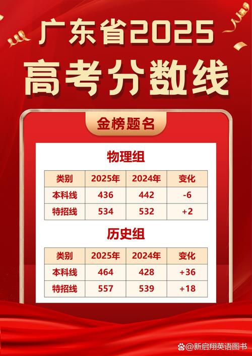 广东2025艺考分数线何时公布？-第3张图片-泰美艺术培训