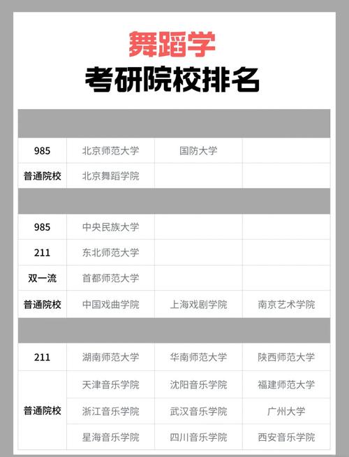 舞蹈高职高专有哪些学校?-第1张图片-泰美艺术培训 舞蹈高职高专有哪些学校?-第1张图片-泰美艺术培训