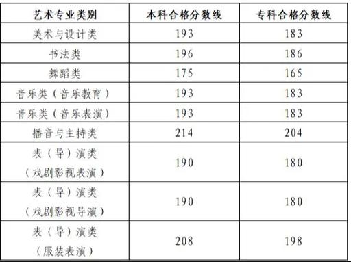 表演联考分数线2025-第3张图片-泰美艺术培训 表演联考分数线2025-第3张图片-泰美艺术培训