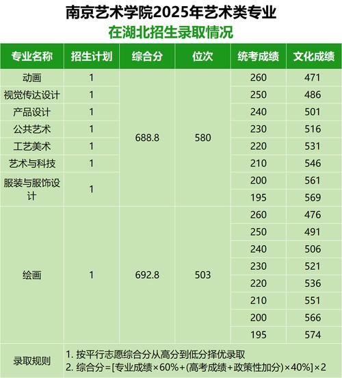 2025艺考有哪些学校招生？-第1张图片-泰美艺术培训