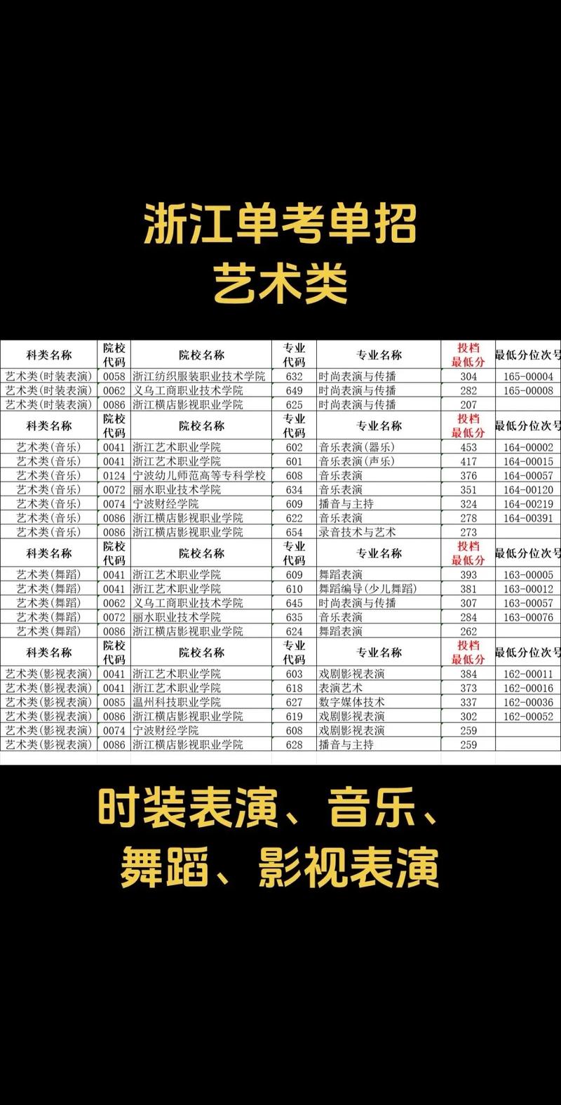 浙江音乐统考满分到底是多少分？-第1张图片-泰美艺术培训