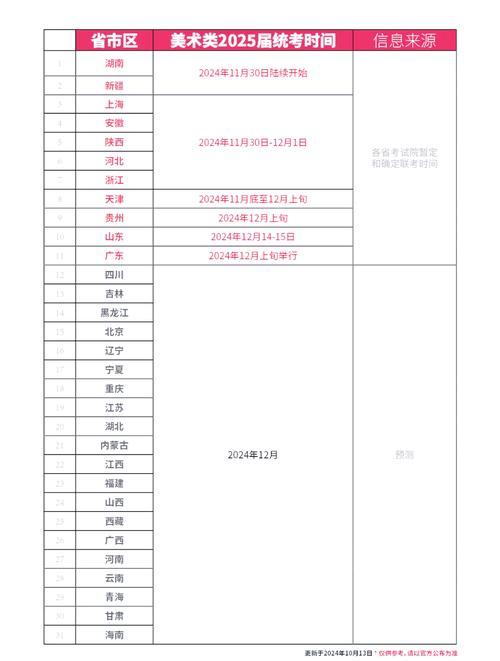 昆明2025年艺考时间几时公布？-第1张图片-泰美艺术培训