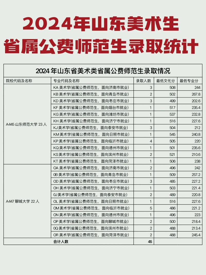 山工艺2025艺考报名何时开始？-第3张图片-泰美艺术培训