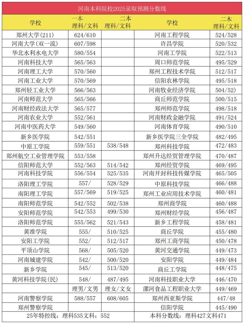 2025河南美术本科线多少分？-第2张图片-泰美艺术培训