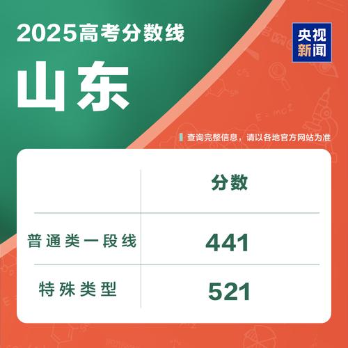 2025山东音乐高考有哪些变化？-第2张图片-泰美艺术培训