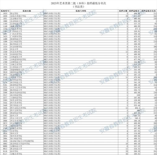 2025安徽美术统考，考什么？怎么考？-第3张图片-泰美艺术培训