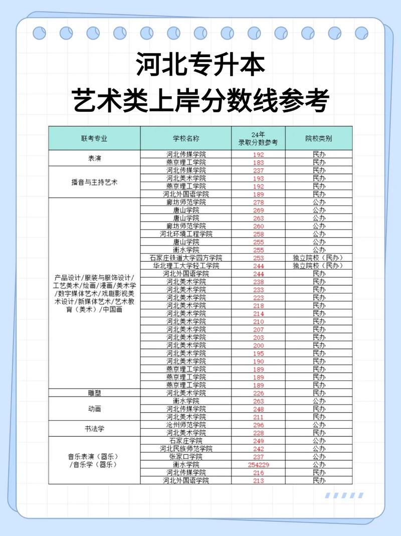 音乐表演专升本院校排名如何？-第3张图片-泰美艺术培训