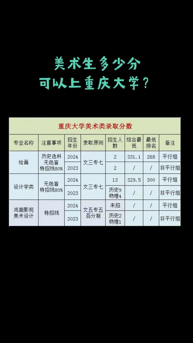 重庆美术联考241排名能上哪些大学？-第2张图片-泰美艺术培训