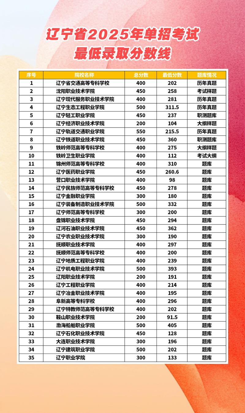 辽宁省2025音乐联考有何新变化？-第3张图片-泰美艺术培训