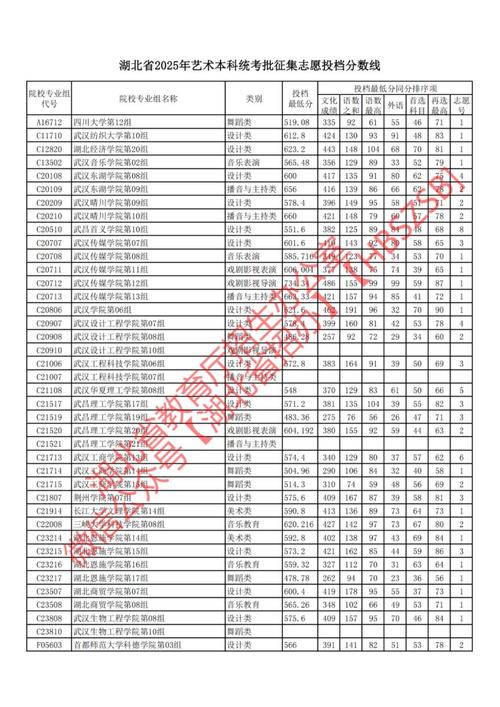 2025湖北舞蹈投档线何时公布？-第1张图片-泰美艺术培训