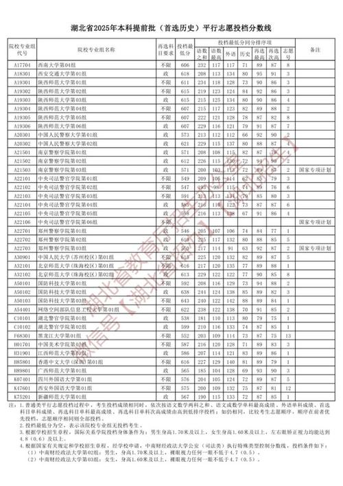 2025湖北舞蹈投档线何时公布？-第2张图片-泰美艺术培训