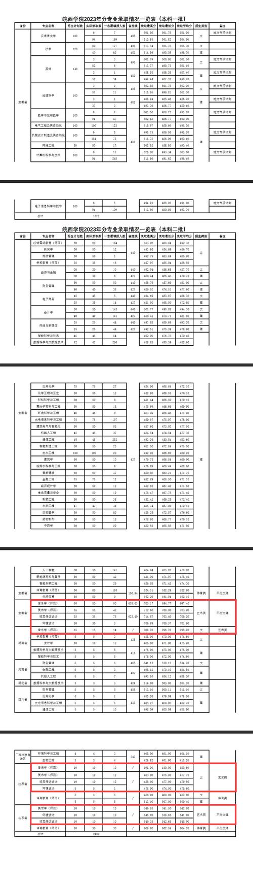 哈尔滨师大艺考成绩何时可查？-第3张图片-泰美艺术培训