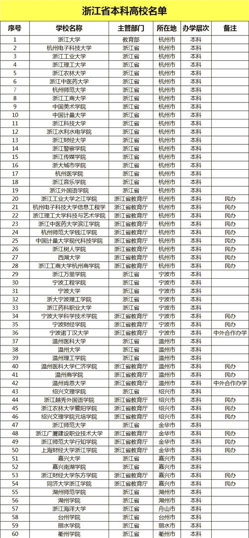 浙江舞蹈大学排名如何？-第2张图片-泰美艺术培训