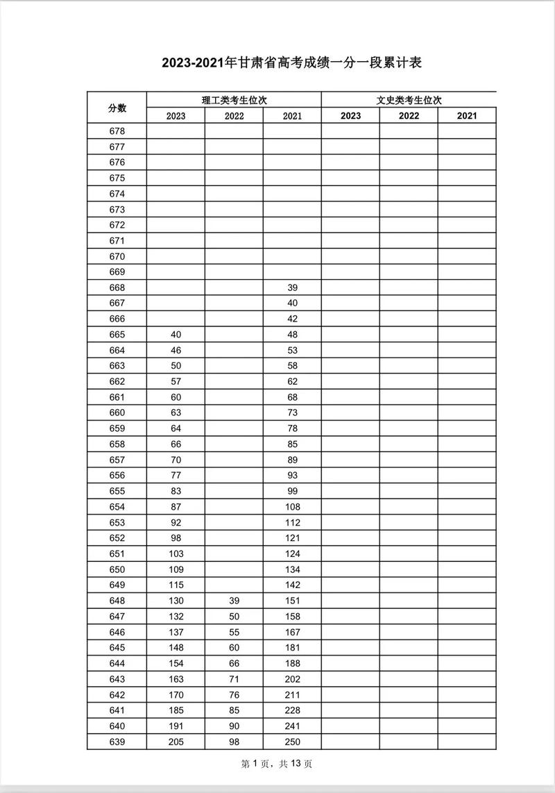 甘肃音乐高考满分到底是多少？-第2张图片-泰美艺术培训