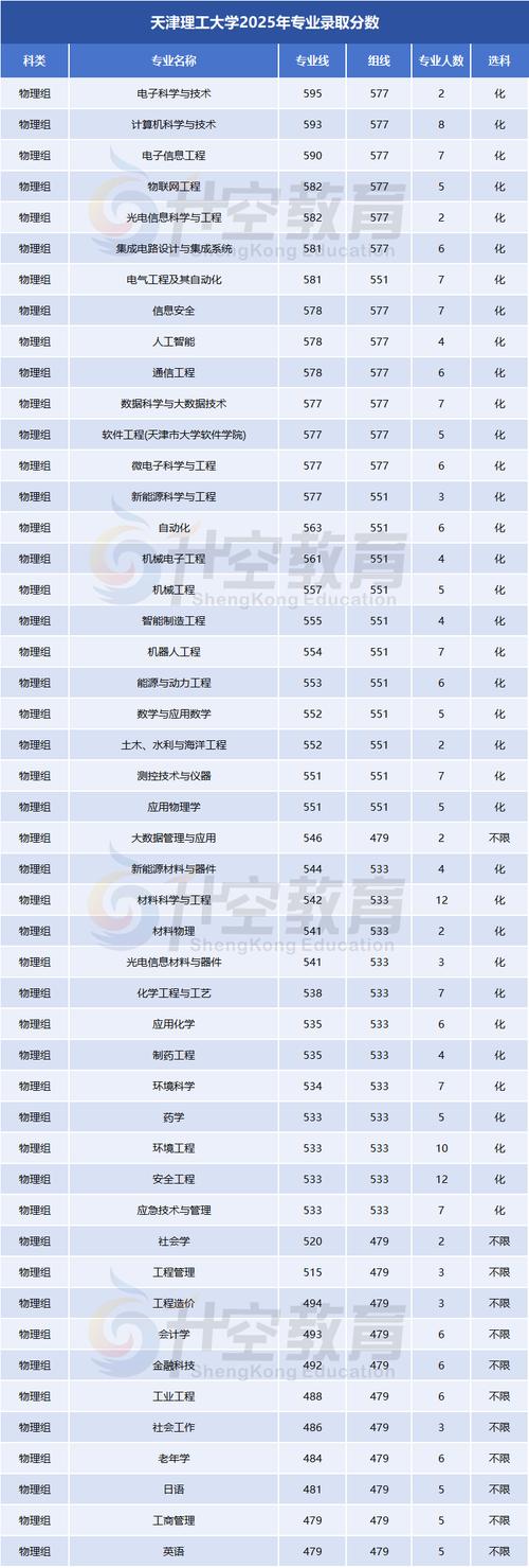 北理工2025艺考成绩何时公布？-第3张图片-泰美艺术培训
