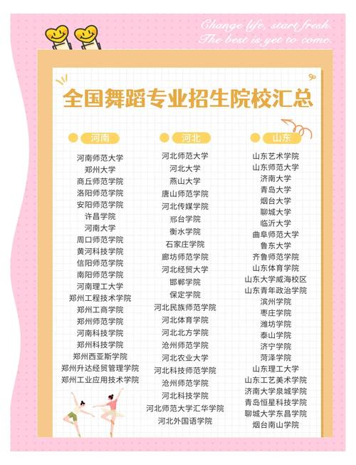 学舞蹈能报哪些专业？-第2张图片-泰美艺术培训