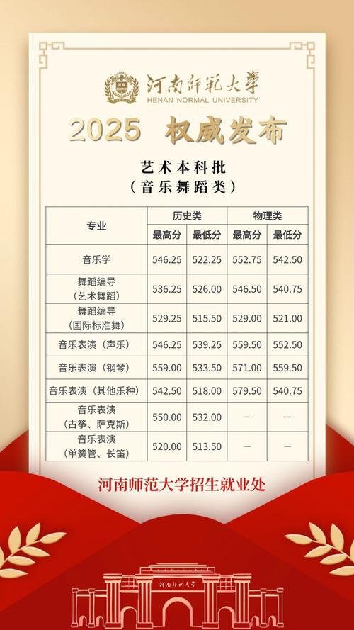 2025河南艺考统考有哪些变化?-第2张图片-泰美艺术培训 2025河南艺考统考有哪些变化?-第2张图片-泰美艺术培训