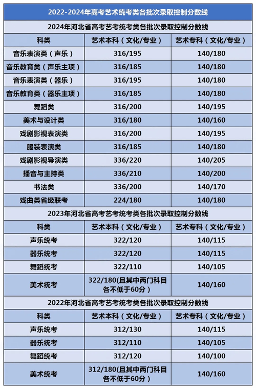 河北2025美术分数线是多少？-第2张图片-泰美艺术培训