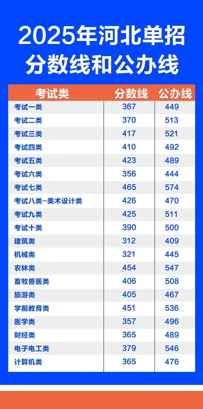 河北2025美术分数线是多少？-第3张图片-泰美艺术培训