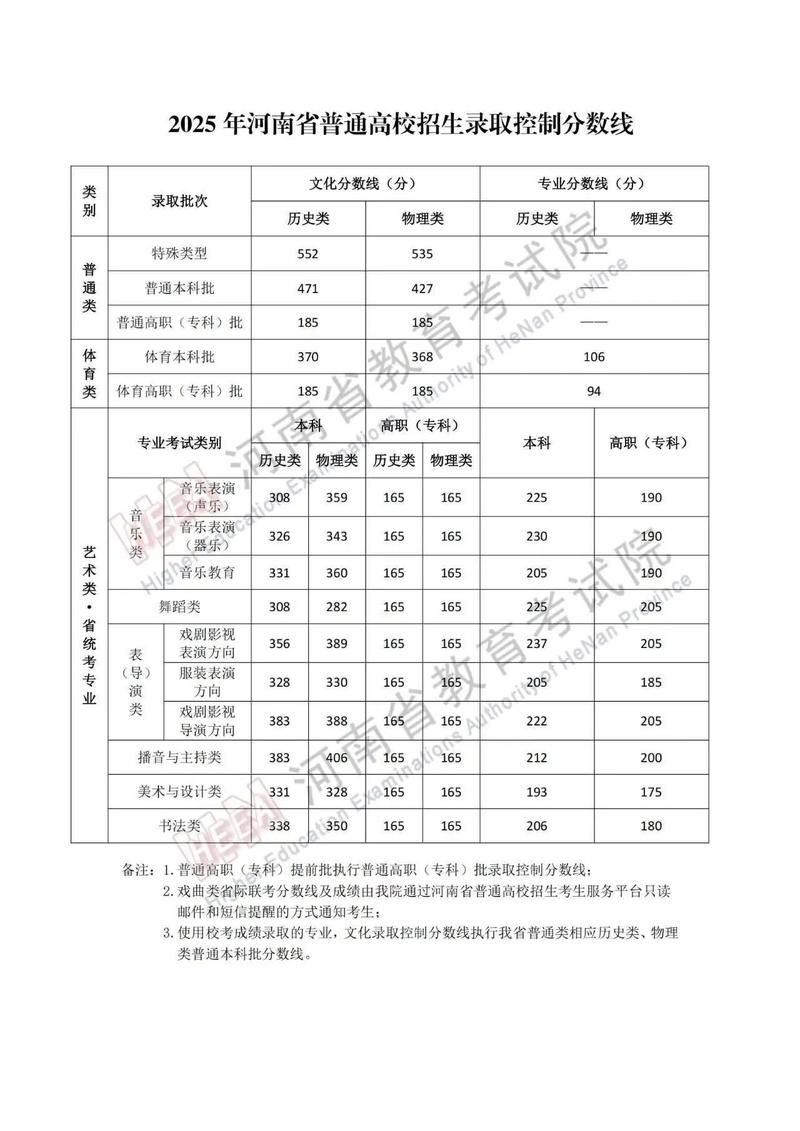 河南省2025美术统考有何新变化?-第1张图片-泰美艺术培训 河南省2025美术统考有何新变化?-第1张图片-泰美艺术培训