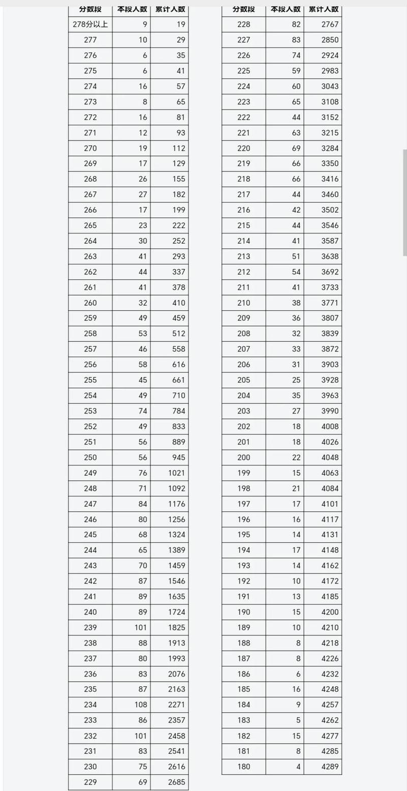 2025山西艺考成绩何时公布?-第3张图片-泰美艺术培训 2025山西艺考成绩何时公布?-第3张图片-泰美艺术培训
