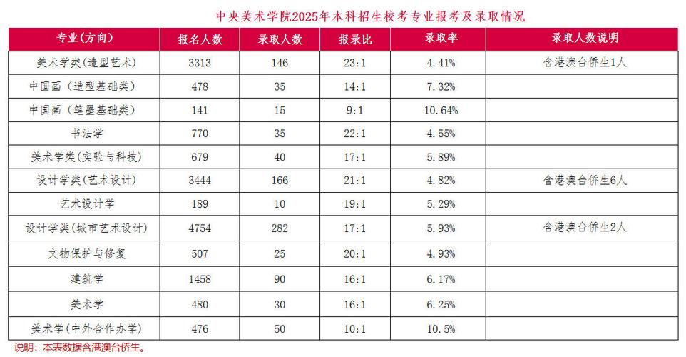 2025年美术考生人数会增还是减？-第2张图片-泰美艺术培训