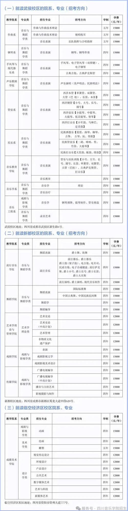 本科音乐专业有那些专业-第1张图片-泰美艺术培训