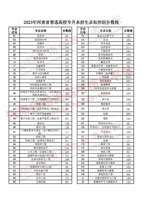 河南专升本美术分数线多少？-第2张图片-泰美艺术培训