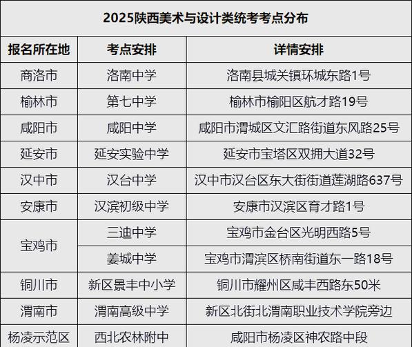 2025陕西省美术联考-第1张图片-泰美艺术培训