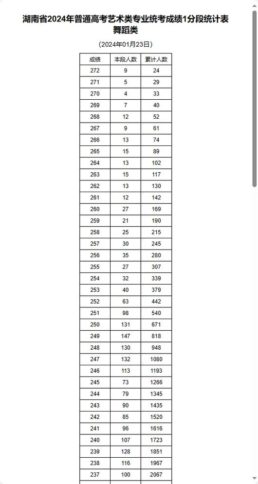 高考舞蹈艺考分数究竟如何计算？-第1张图片-泰美艺术培训