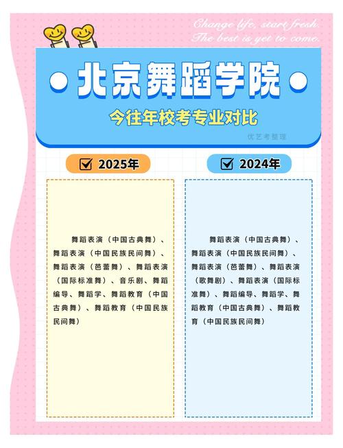北京舞蹈学院录取规则有哪些具体要求？-第1张图片-泰美艺术培训