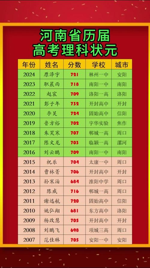 2025年河南艺考状元出炉，究竟花落谁家？-第3张图片-泰美艺术培训