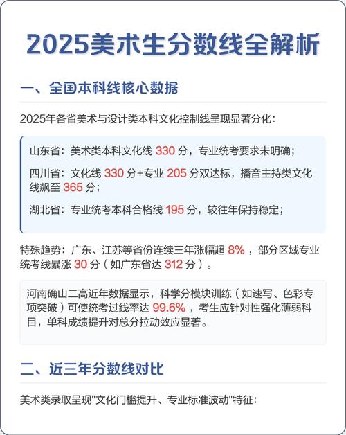 2025山西美术分数线是多少？-第1张图片-泰美艺术培训