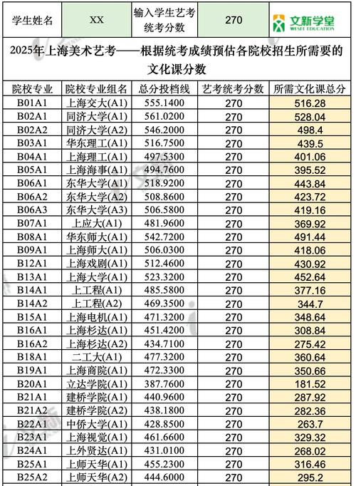 2025山西美术分数线是多少？-第2张图片-泰美艺术培训