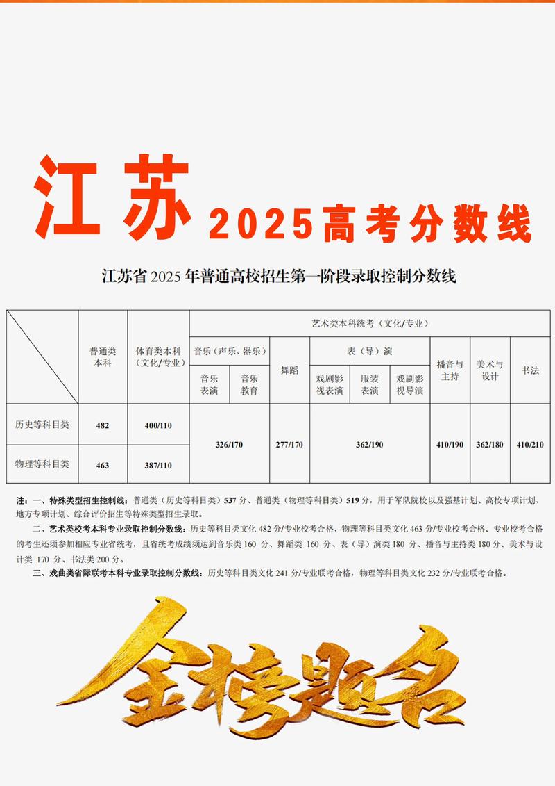 2025江苏美术本科线会是多少分？-第2张图片-泰美艺术培训
