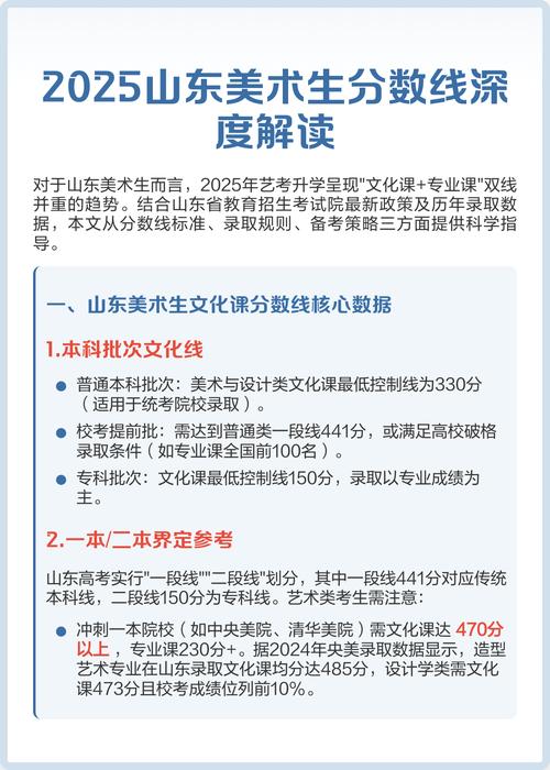 2025山东美术统考考什么？-第2张图片-泰美艺术培训