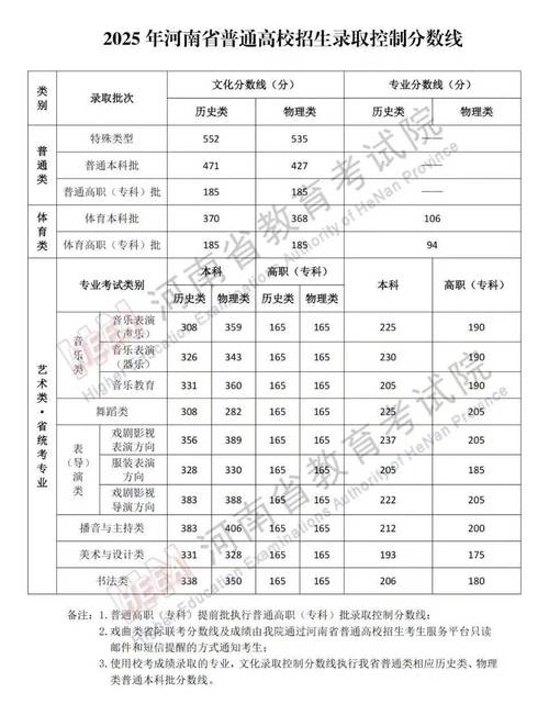 2025年艺考志愿怎么填？掌握这些技巧助你顺利上岸-第2张图片-泰美艺术培训