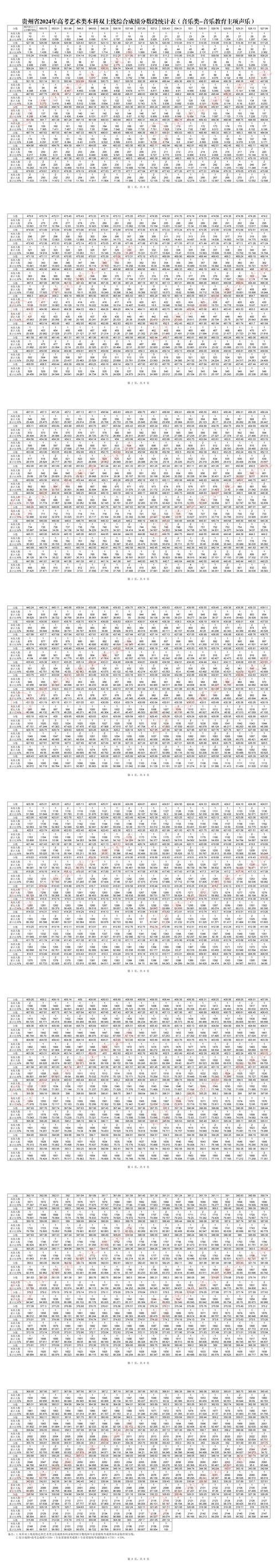 2025贵州音乐高考网有哪些最新信息？-第2张图片-泰美艺术培训
